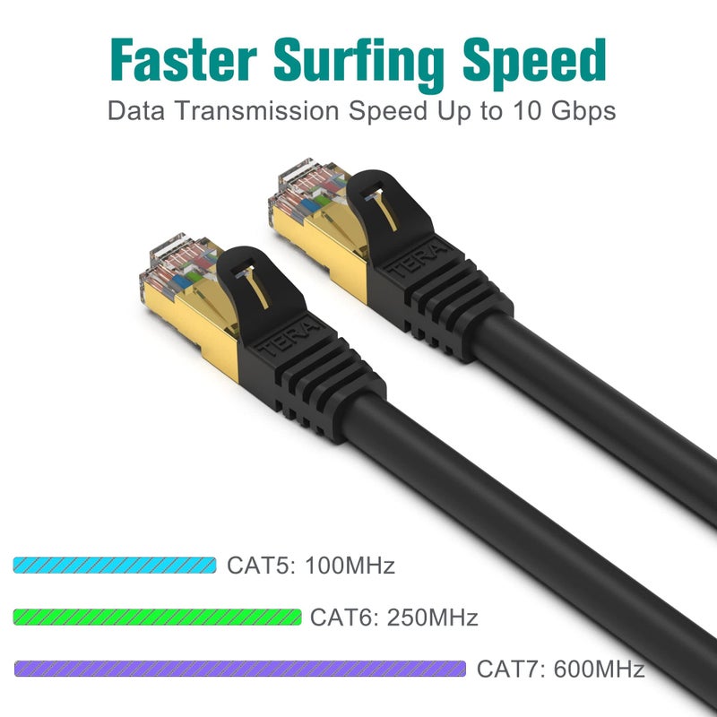 Tera Grand - Premium CAT7 Double Shielded 10 Gigabit 600MHz Ethernet Patch Cable for Modem Router LAN Network, Gold Plated Shielded RJ45 Connectors, 75 ft Black - Image 2